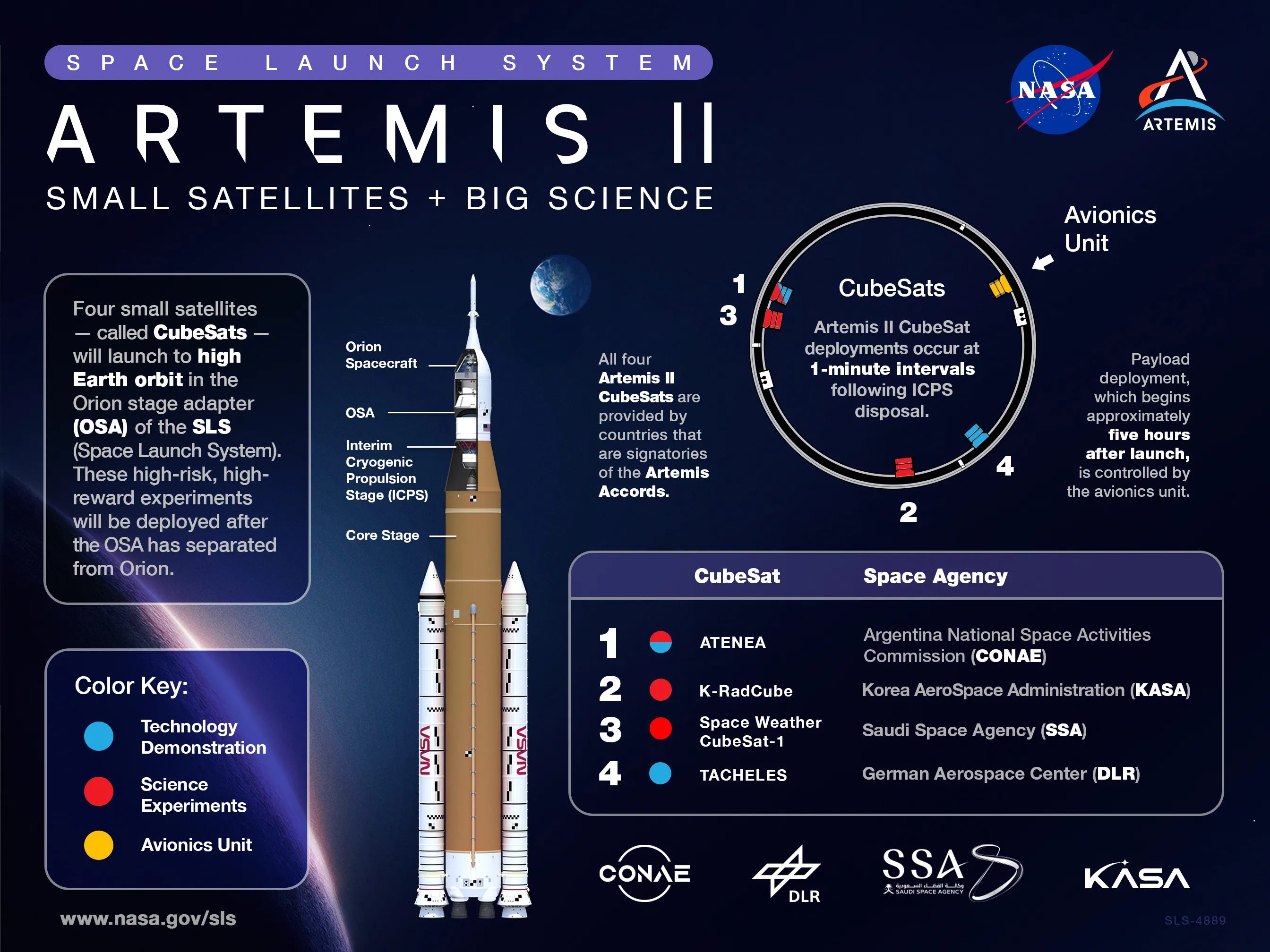 Lead image published by NASA